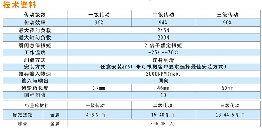 无刷60行星减速机-3.jpg